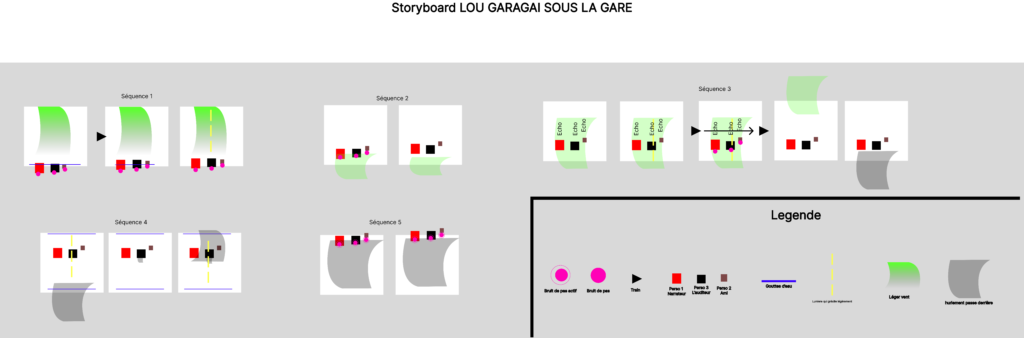 storyboard